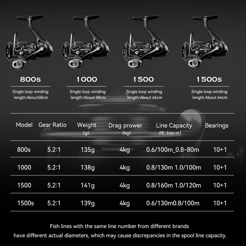 TSURINOYA Ultra Light Carbon S - Kastking Reel Zephyr review and price