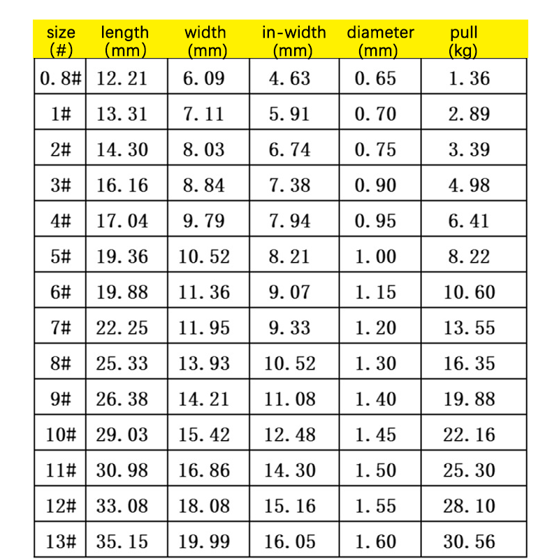 100 Pcs #1-#10 Freshwater Fish - Fishing Hook Circle review and price